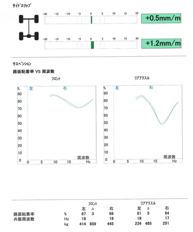 SDL結果