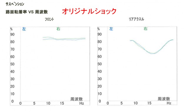 オリジナル減衰1