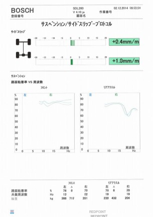 重ねて比較