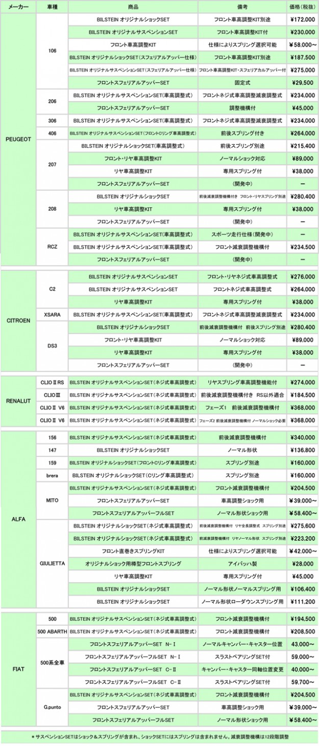 新定価