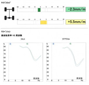 SDL前