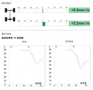 SDL結果