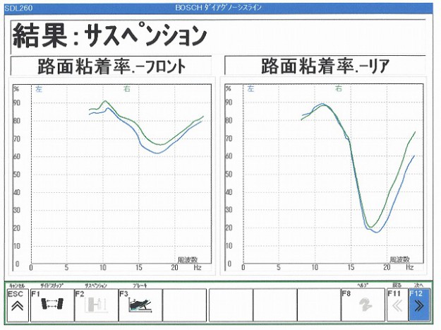 作業前