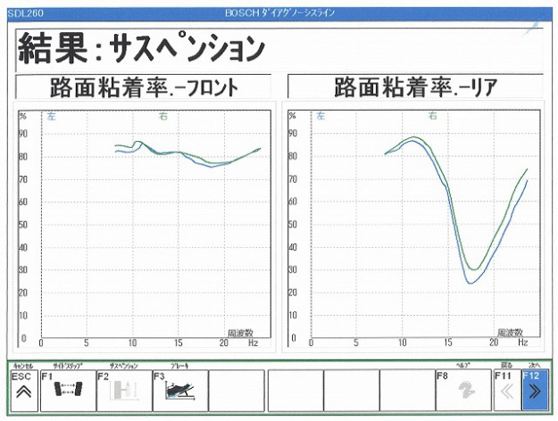 フロント完了・リヤノーマル