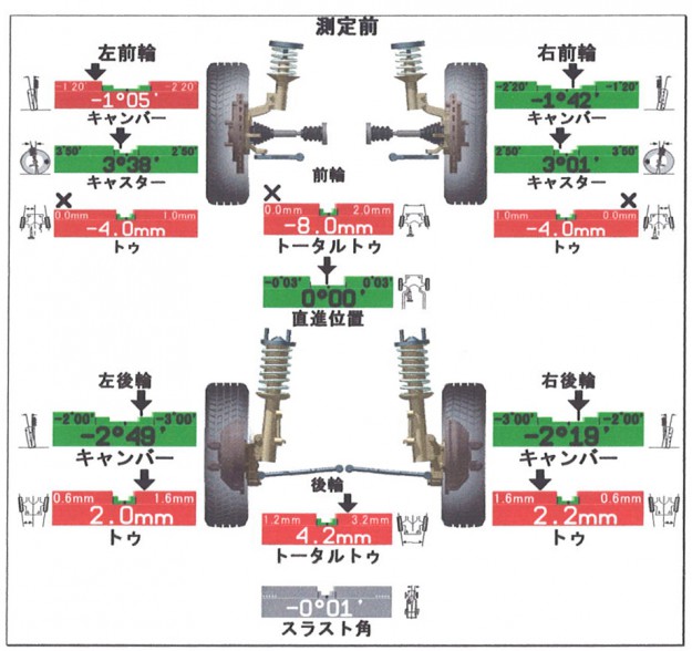 組み付け直後アライメント