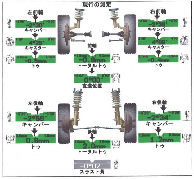 前回アライメント