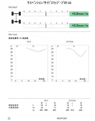 最終SDL