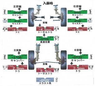 入庫時のコピー