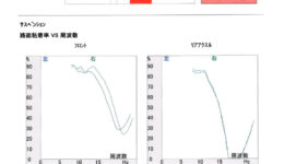 モーションコントロールビーム装着で思う事