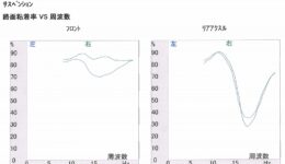 アバルトのアシに違和感ありっ！<br>原因は何でしょうか