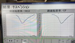 プジョーリフター乗り味変更